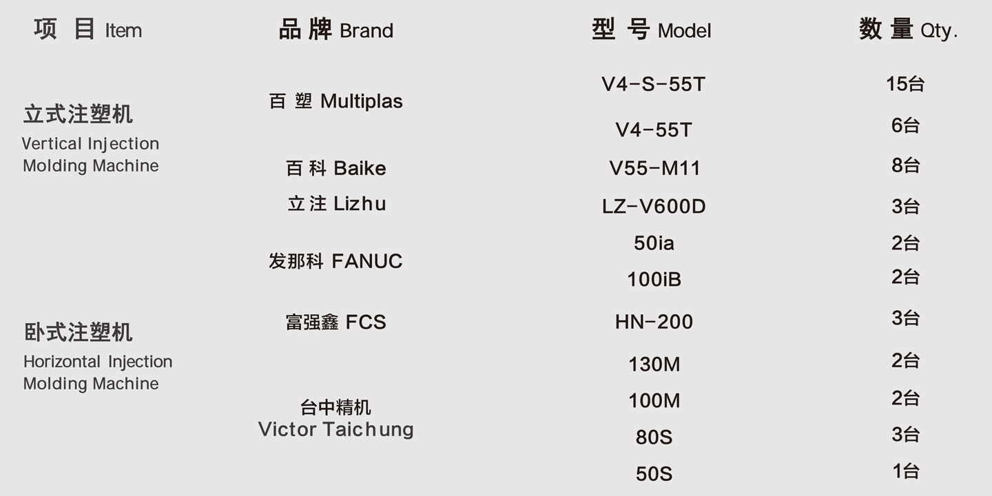 注塑成型事业部(图1)