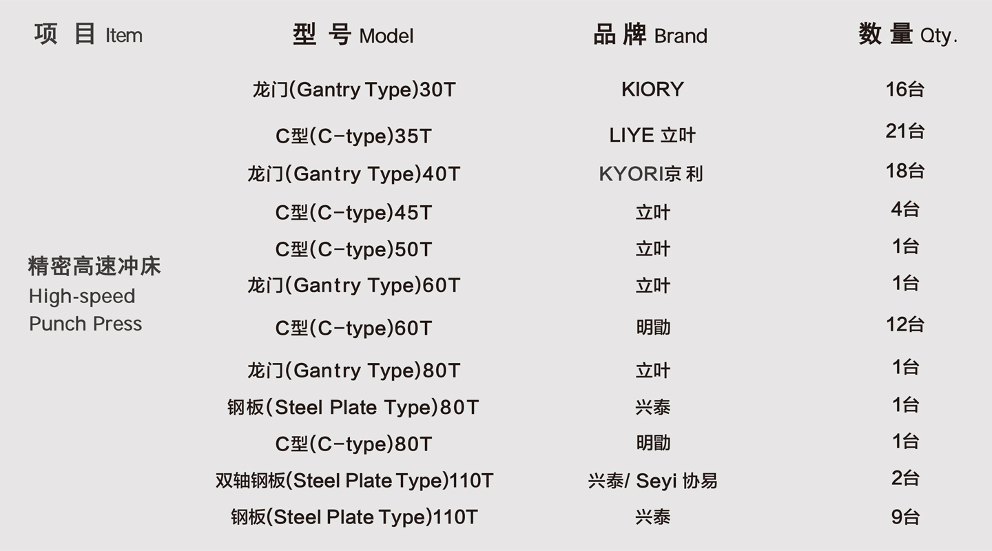 冲压事业部(图1) 冲压事业部(图1)